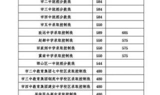 2023年深圳中考分数会涨吗