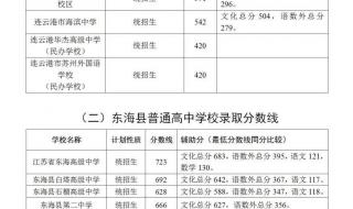 2023年中考分数线提高